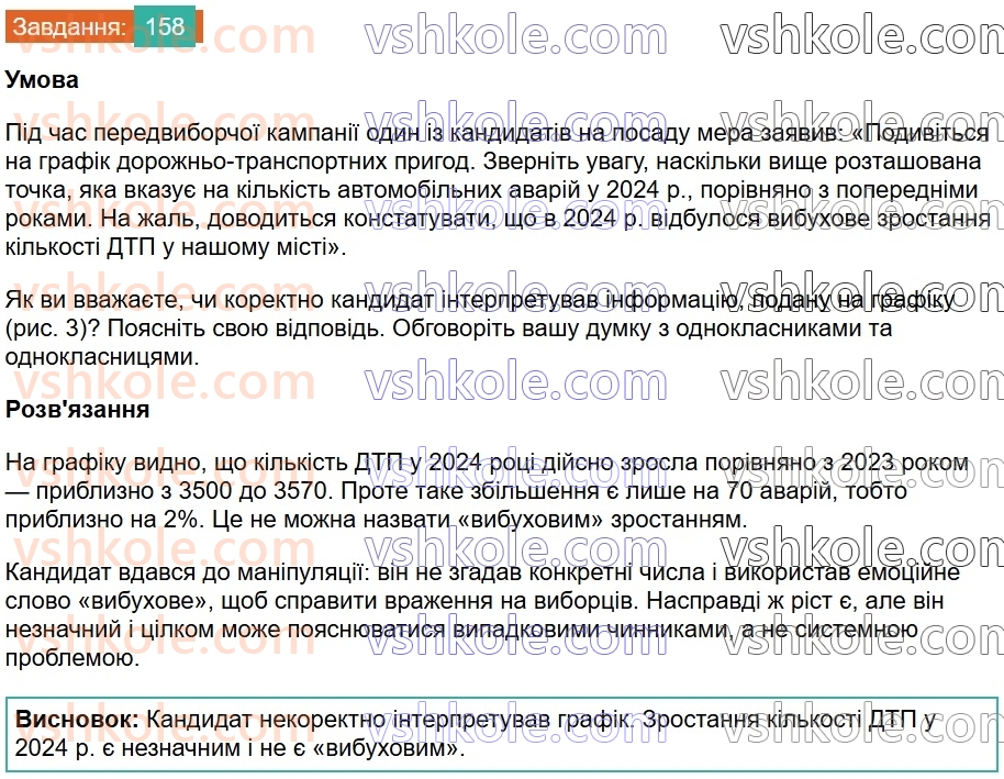 8-algebra-ag-merzlyak-vb-polonskij-ms-yakir-2025--1-ratsionalni-virazi-5-mnozhennya-i-dilennya-ratsionalnih-drobiv-158.jpg