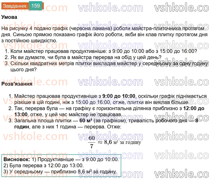 8-algebra-ag-merzlyak-vb-polonskij-ms-yakir-2025--1-ratsionalni-virazi-5-mnozhennya-i-dilennya-ratsionalnih-drobiv-159.jpg