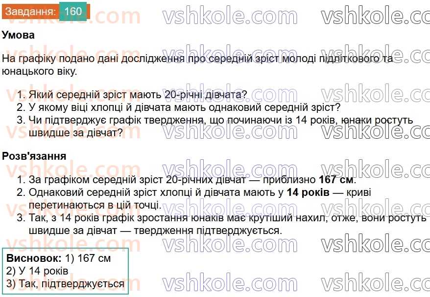 8-algebra-ag-merzlyak-vb-polonskij-ms-yakir-2025--1-ratsionalni-virazi-5-mnozhennya-i-dilennya-ratsionalnih-drobiv-160.jpg