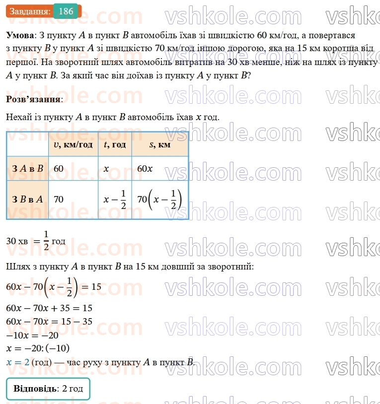 8-algebra-ag-merzlyak-vb-polonskij-ms-yakir-2025--1-ratsionalni-virazi-6-totozhni-peretvorennya-ratsionalnih-viraziv-186-rnd23.jpg