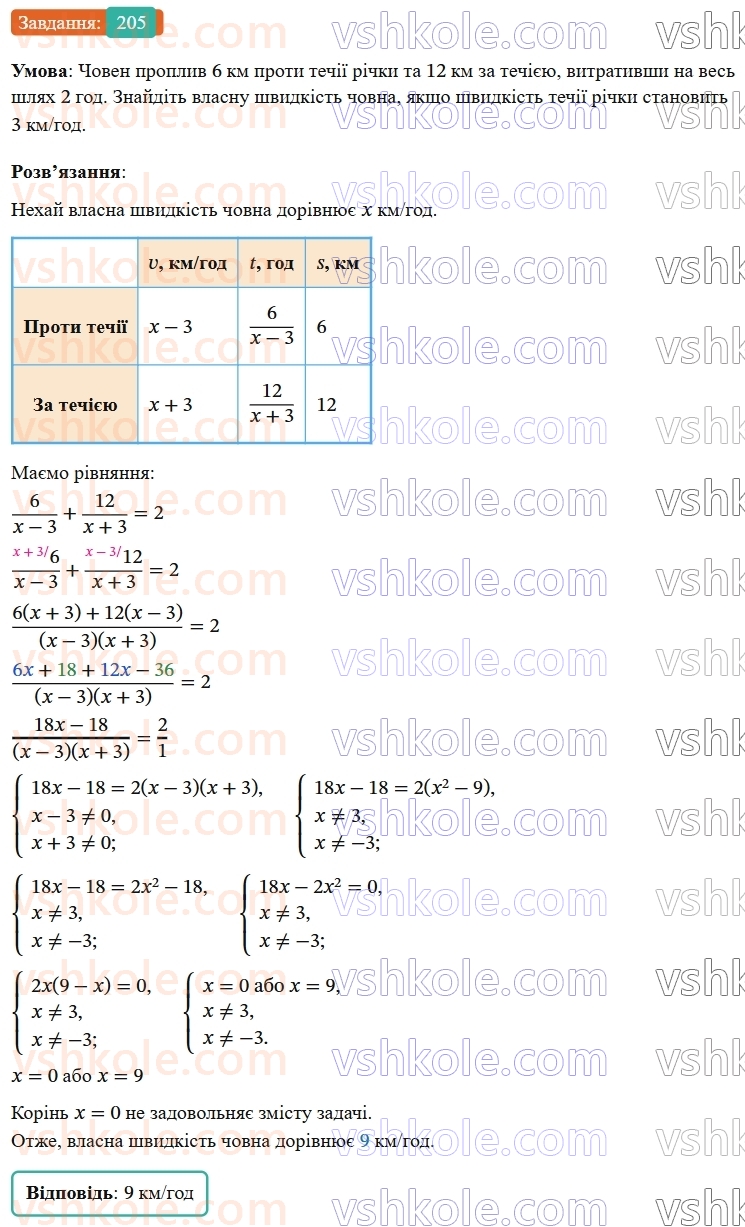 8-algebra-ag-merzlyak-vb-polonskij-ms-yakir-2025--1-ratsionalni-virazi-7-rivnosilni-rivnyannya-ratsionalni-rivnyannya-205-rnd1612.jpg