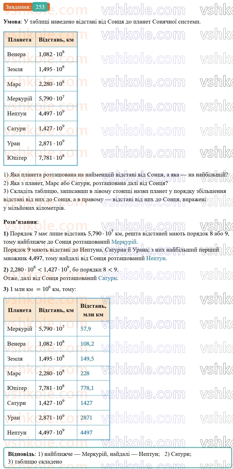 8-algebra-ag-merzlyak-vb-polonskij-ms-yakir-2025--1-ratsionalni-virazi-8-stepin-iz-tsilim-vidyemnim-pokaznikom-253-rnd3473.jpg