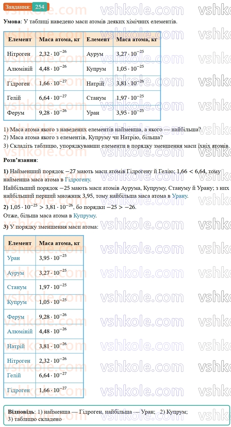 8-algebra-ag-merzlyak-vb-polonskij-ms-yakir-2025--1-ratsionalni-virazi-8-stepin-iz-tsilim-vidyemnim-pokaznikom-254-rnd4502.jpg