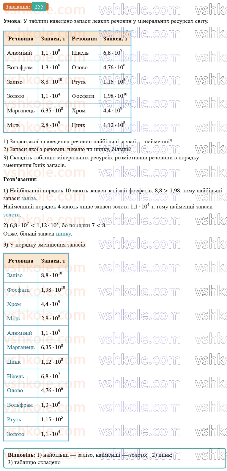 8-algebra-ag-merzlyak-vb-polonskij-ms-yakir-2025--1-ratsionalni-virazi-8-stepin-iz-tsilim-vidyemnim-pokaznikom-255-rnd7961.jpg