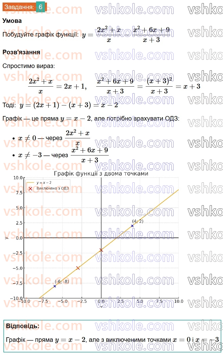 8-algebra-ag-merzlyak-vb-polonskij-ms-yakir-2025--1-ratsionalni-virazi-gotuyemosya-do-tematichnogo-otsinyuvannya-1-6.jpg