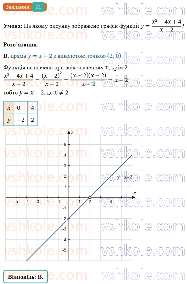 8-algebra-ag-merzlyak-vb-polonskij-ms-yakir-2025--1-ratsionalni-virazi-zavdannya-1-perevirte-sebe-v-testovij-formi-11-rnd3566.jpg