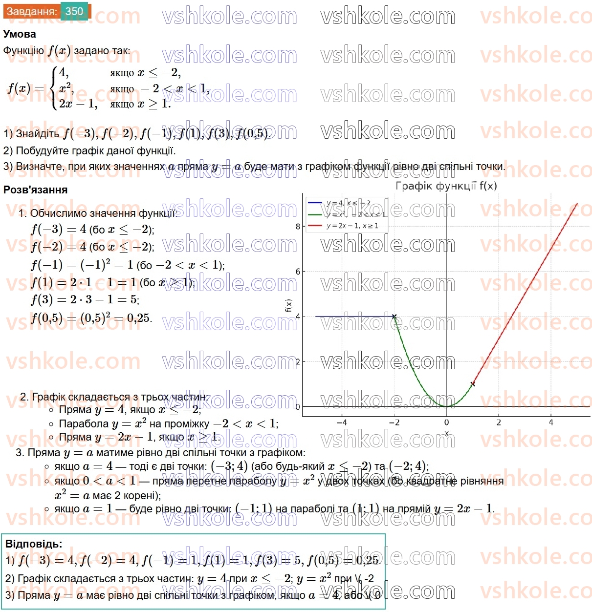 8-algebra-ag-merzlyak-vb-polonskij-ms-yakir-2025--2-kvadratni-koreni-11-funktsiya-u-h-v-kvadrati-ta-yiyi-grafik-350.jpg