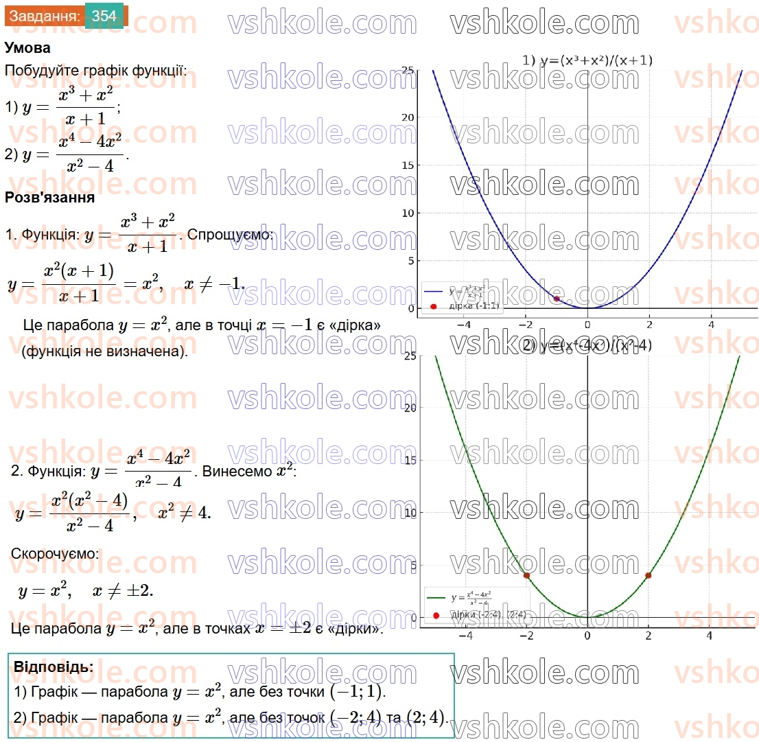 8-algebra-ag-merzlyak-vb-polonskij-ms-yakir-2025--2-kvadratni-koreni-11-funktsiya-u-h-v-kvadrati-ta-yiyi-grafik-354.jpg