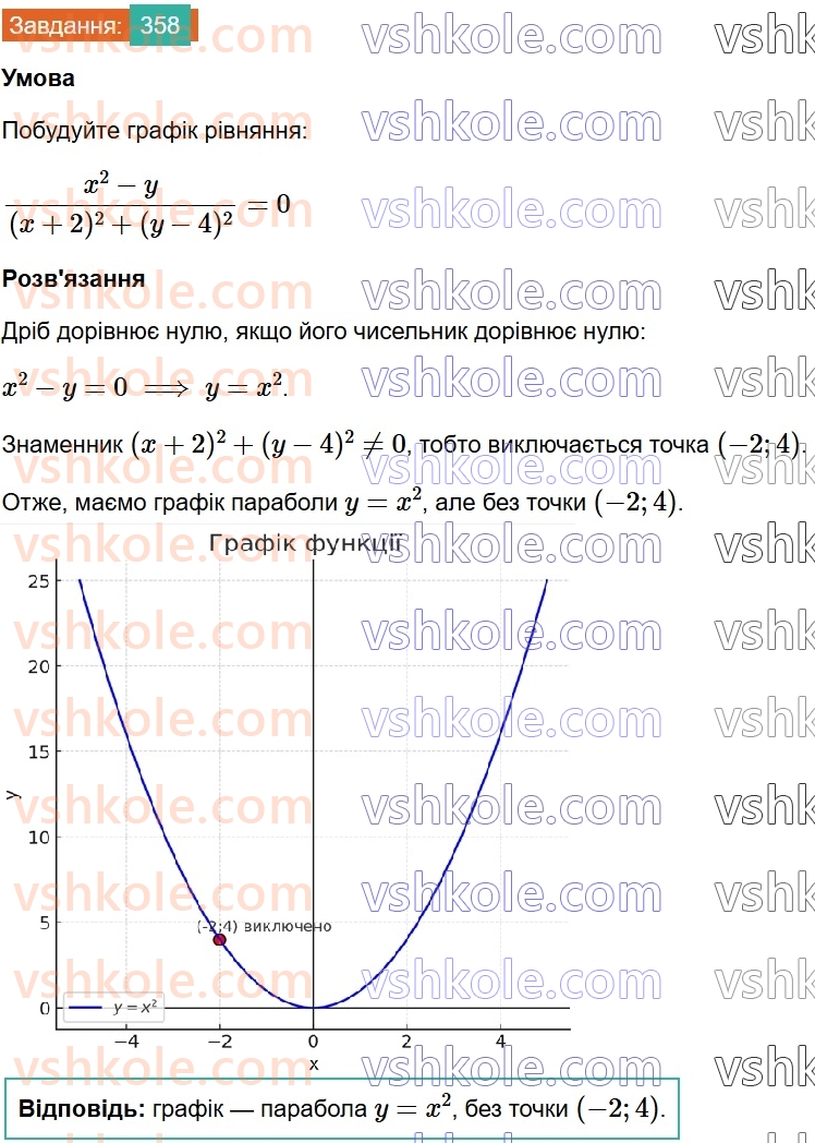 8-algebra-ag-merzlyak-vb-polonskij-ms-yakir-2025--2-kvadratni-koreni-11-funktsiya-u-h-v-kvadrati-ta-yiyi-grafik-358.jpg