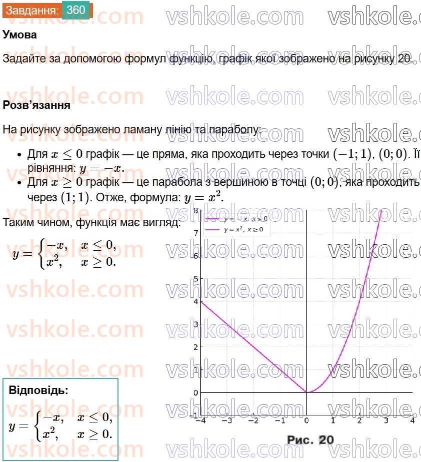 8-algebra-ag-merzlyak-vb-polonskij-ms-yakir-2025--2-kvadratni-koreni-11-funktsiya-u-h-v-kvadrati-ta-yiyi-grafik-360.jpg