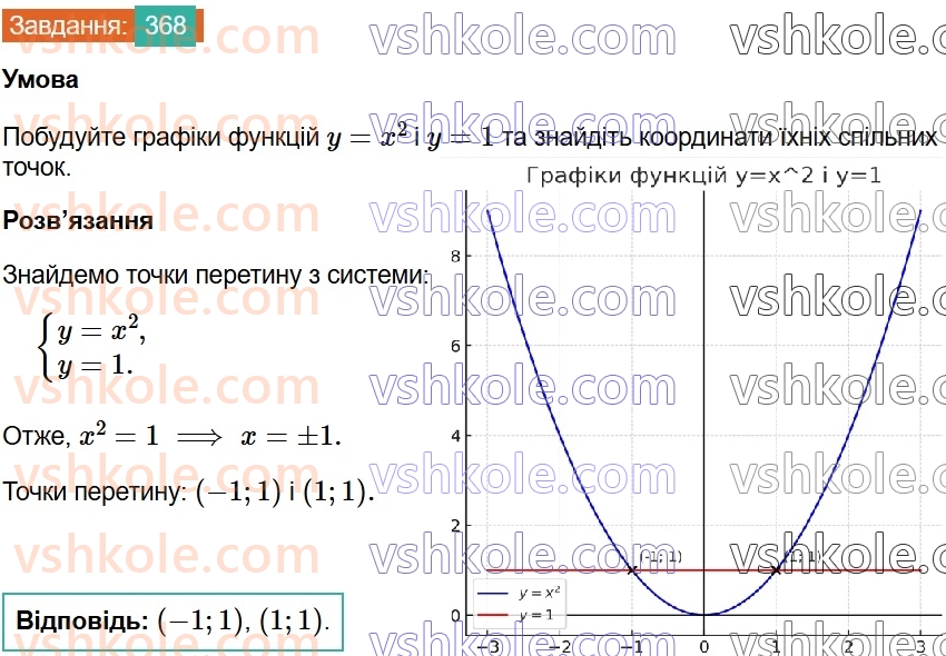 8-algebra-ag-merzlyak-vb-polonskij-ms-yakir-2025--2-kvadratni-koreni-11-funktsiya-u-h-v-kvadrati-ta-yiyi-grafik-368.jpg