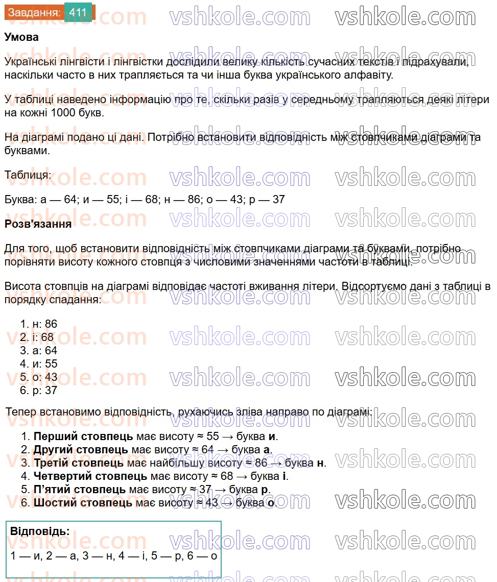 8-algebra-ag-merzlyak-vb-polonskij-ms-yakir-2025--2-kvadratni-koreni-12-kvadratni-koreni-arifmetichnij-kvadratnij-korin-411.jpg
