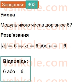 8-algebra-ag-merzlyak-vb-polonskij-ms-yakir-2025--2-kvadratni-koreni-14-chislovi-mnozhniki-463.jpg