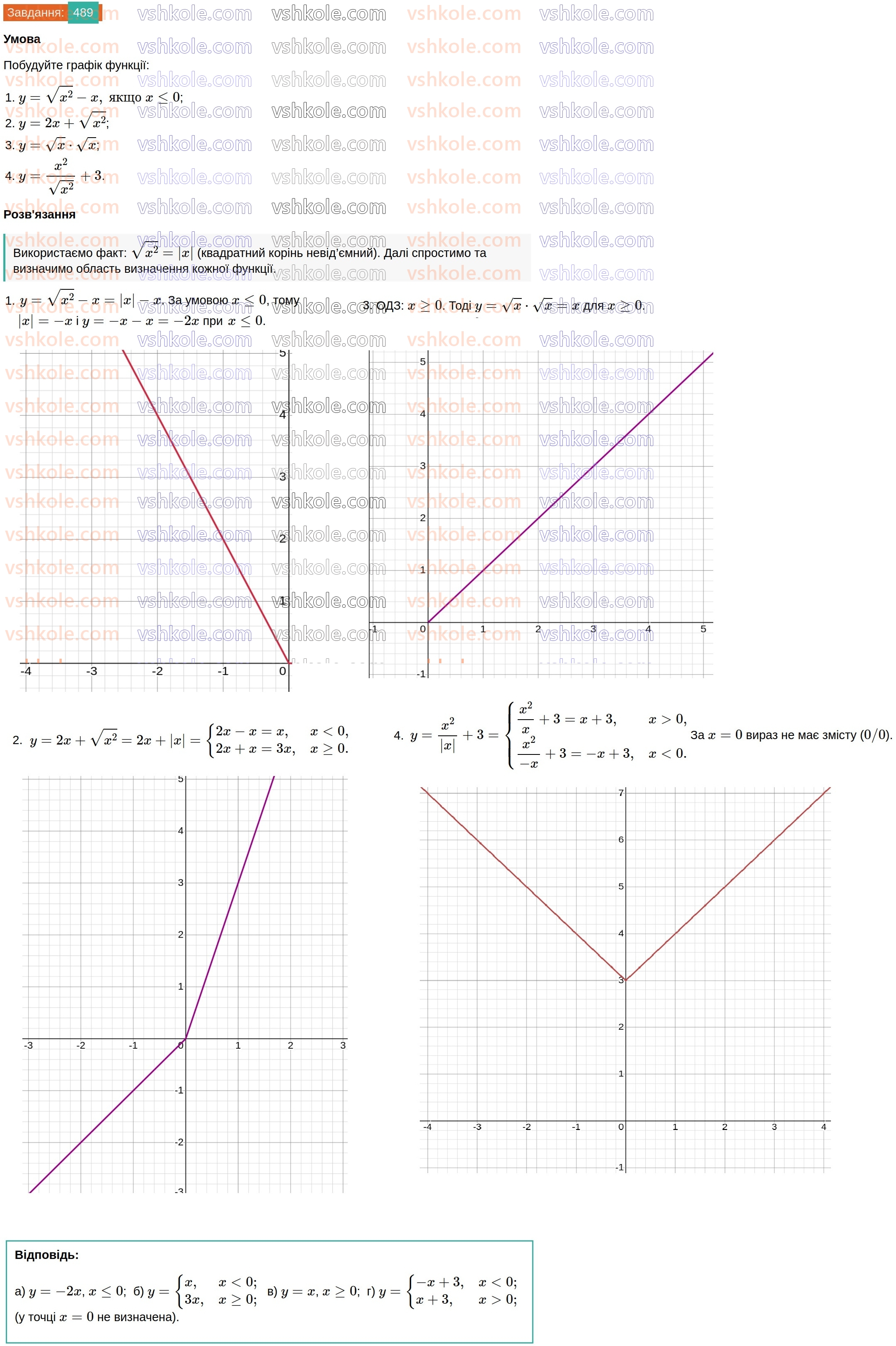 8-algebra-ag-merzlyak-vb-polonskij-ms-yakir-2025--2-kvadratni-koreni-15-vlastivosti-arifmetichnogo-kvadratnogo-korenya-489.jpg