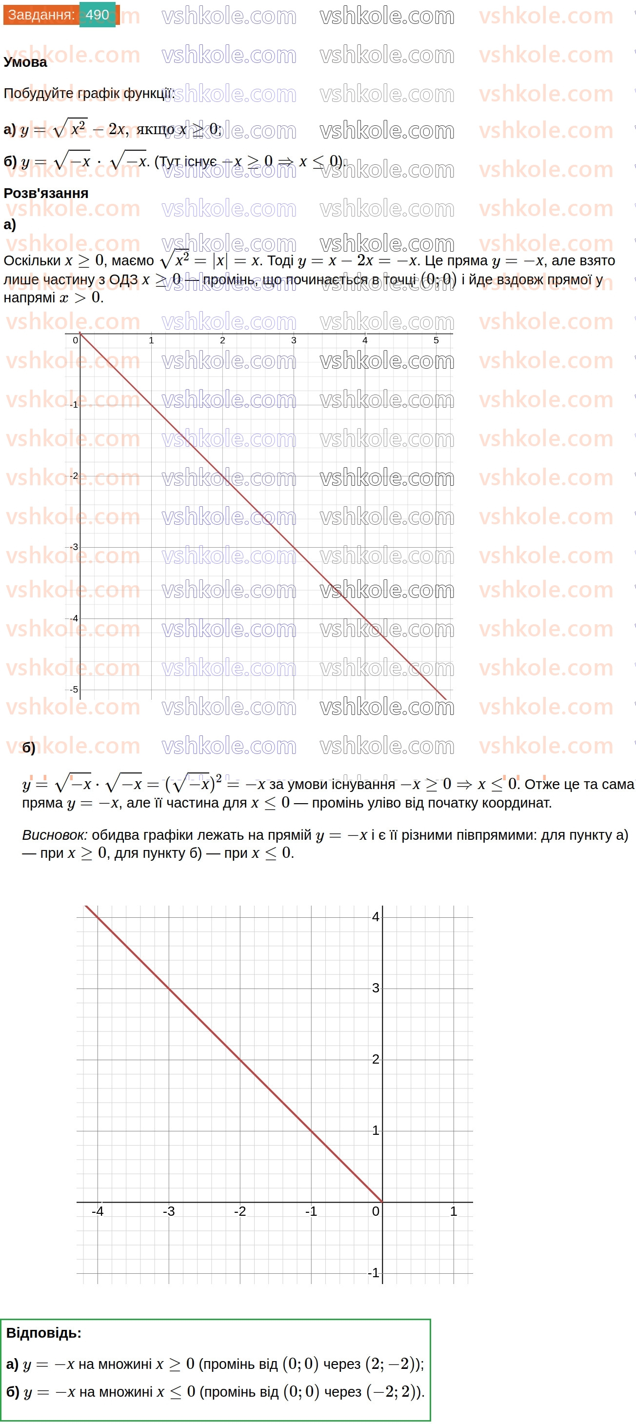 8-algebra-ag-merzlyak-vb-polonskij-ms-yakir-2025--2-kvadratni-koreni-15-vlastivosti-arifmetichnogo-kvadratnogo-korenya-490.jpg
