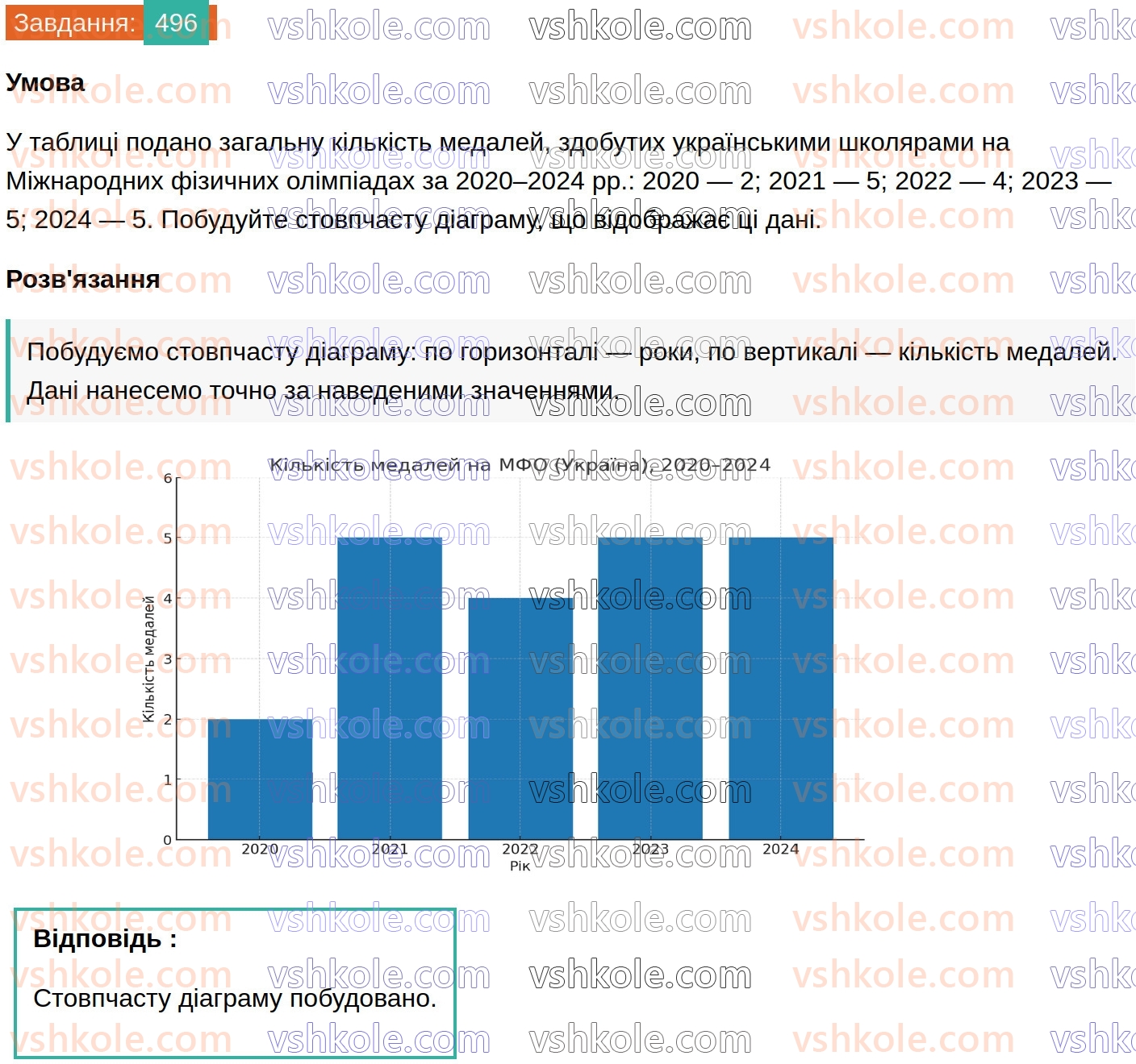 8-algebra-ag-merzlyak-vb-polonskij-ms-yakir-2025--2-kvadratni-koreni-15-vlastivosti-arifmetichnogo-kvadratnogo-korenya-496.jpg