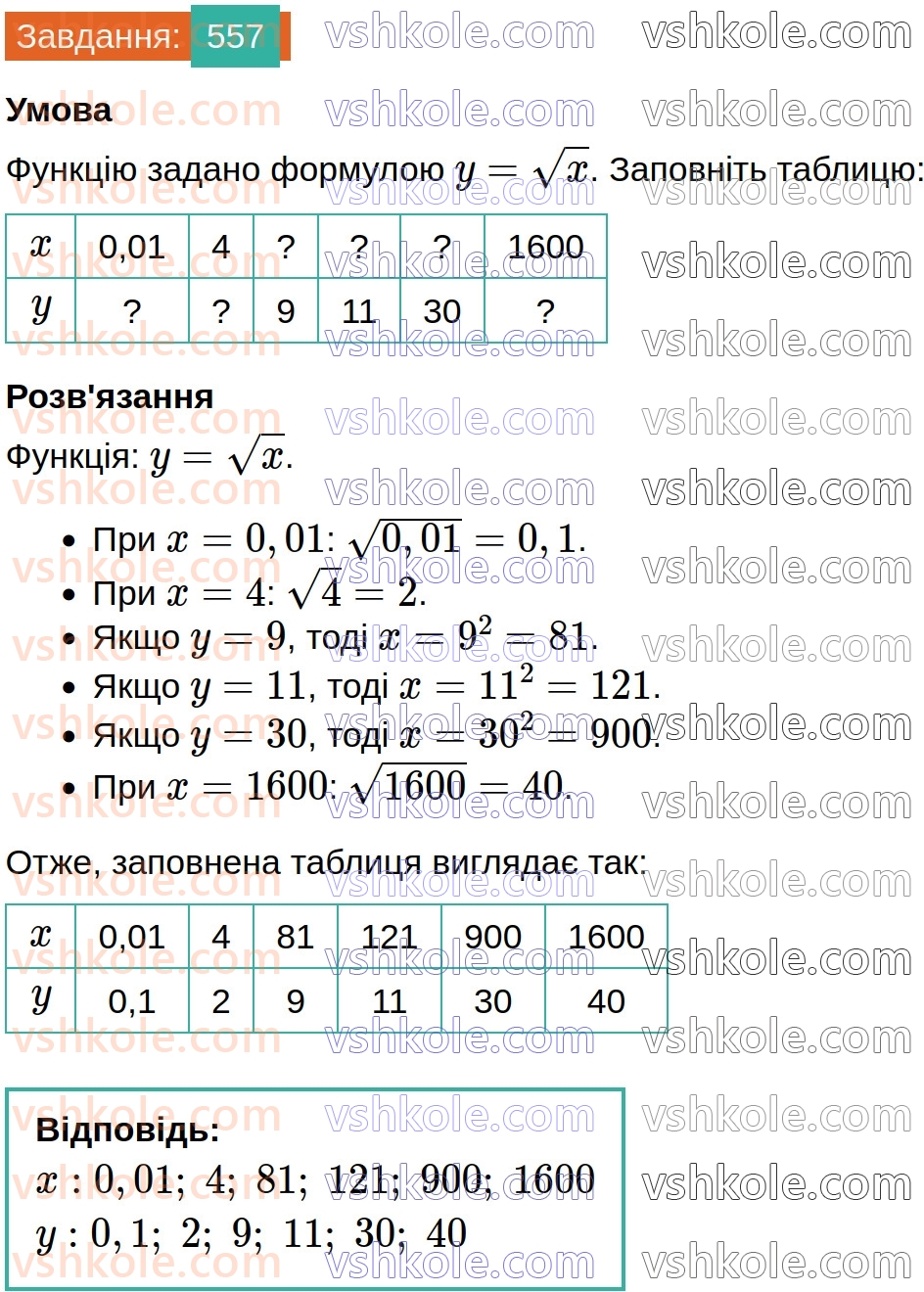 8-algebra-ag-merzlyak-vb-polonskij-ms-yakir-2025--2-kvadratni-koreni-17-funktsiya-u-h-ta-yiyi-grafik-557.jpg