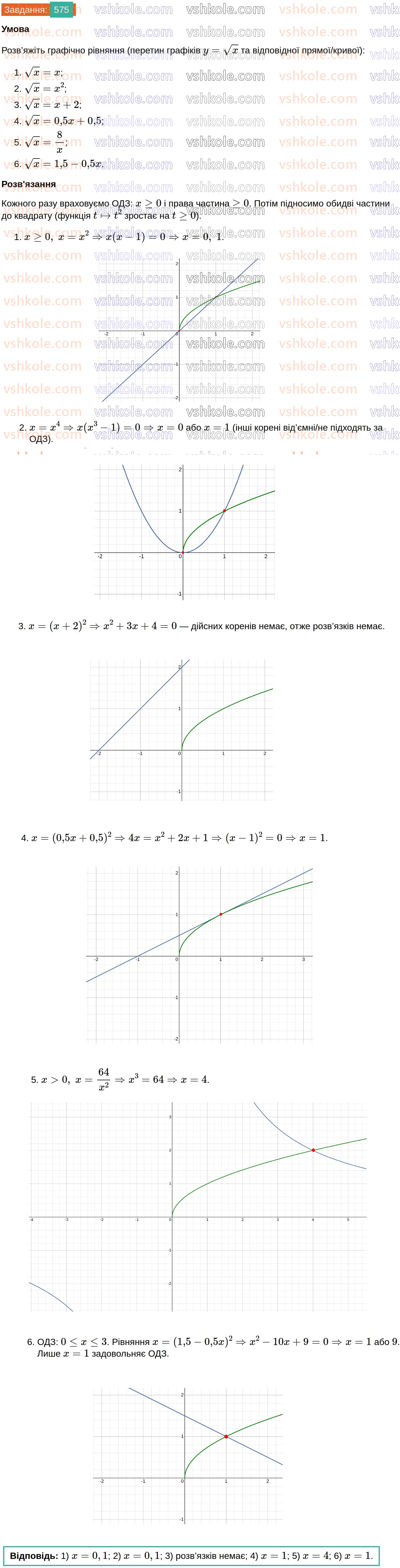 8-algebra-ag-merzlyak-vb-polonskij-ms-yakir-2025--2-kvadratni-koreni-17-funktsiya-u-h-ta-yiyi-grafik-575.jpg