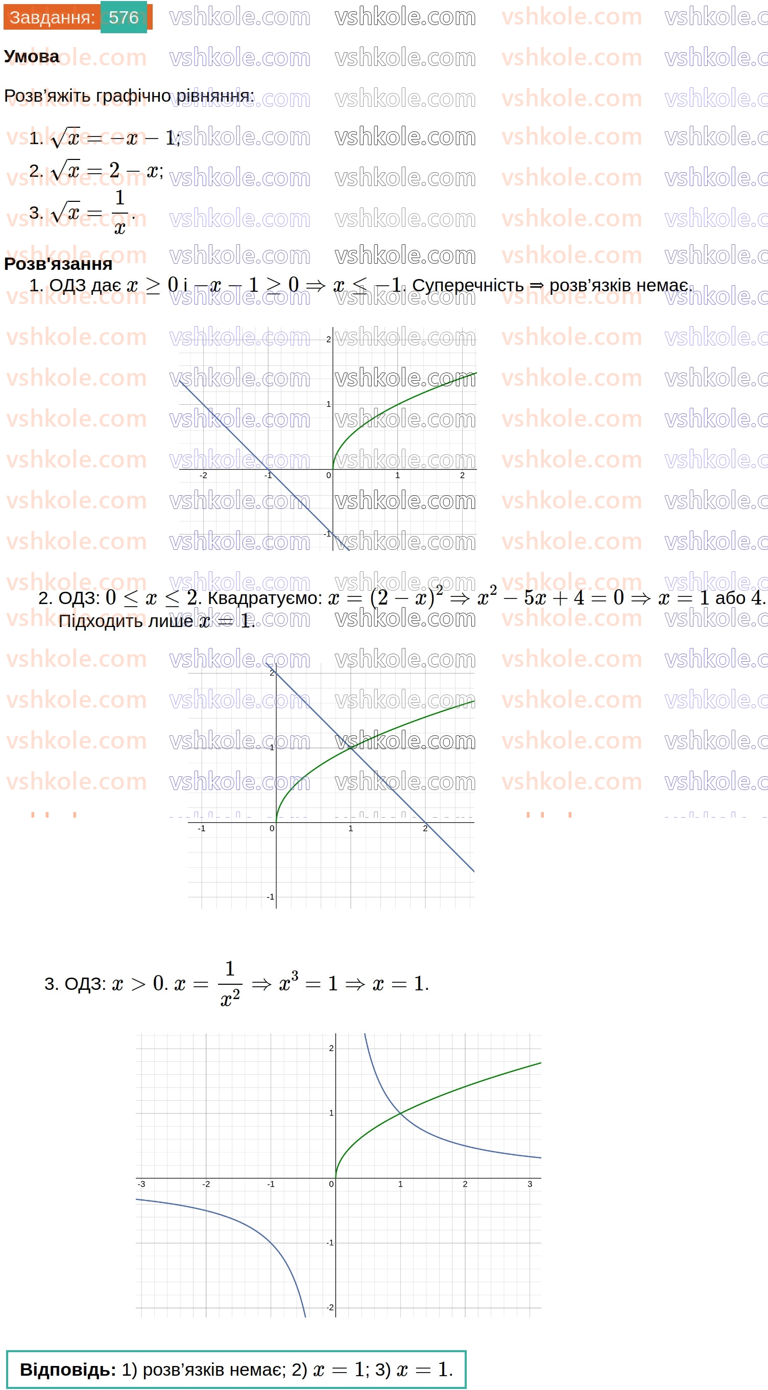 8-algebra-ag-merzlyak-vb-polonskij-ms-yakir-2025--2-kvadratni-koreni-17-funktsiya-u-h-ta-yiyi-grafik-576.jpg