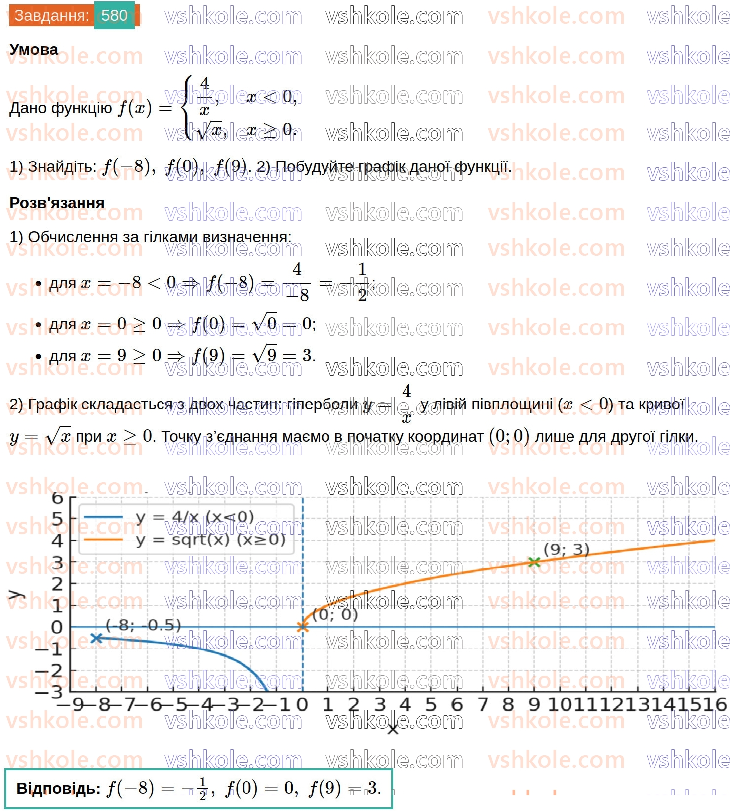 8-algebra-ag-merzlyak-vb-polonskij-ms-yakir-2025--2-kvadratni-koreni-17-funktsiya-u-h-ta-yiyi-grafik-580.jpg