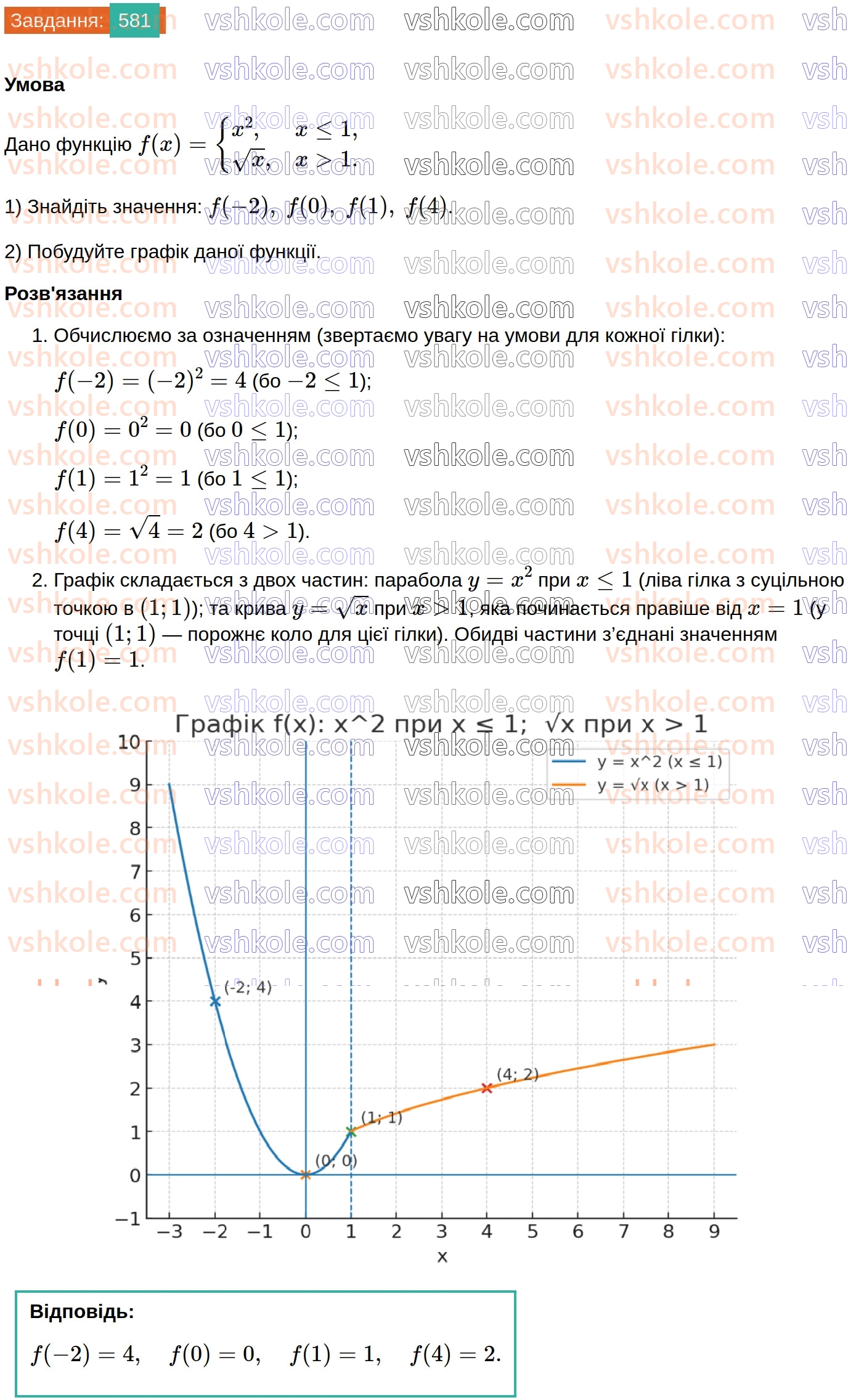 8-algebra-ag-merzlyak-vb-polonskij-ms-yakir-2025--2-kvadratni-koreni-17-funktsiya-u-h-ta-yiyi-grafik-581.jpg