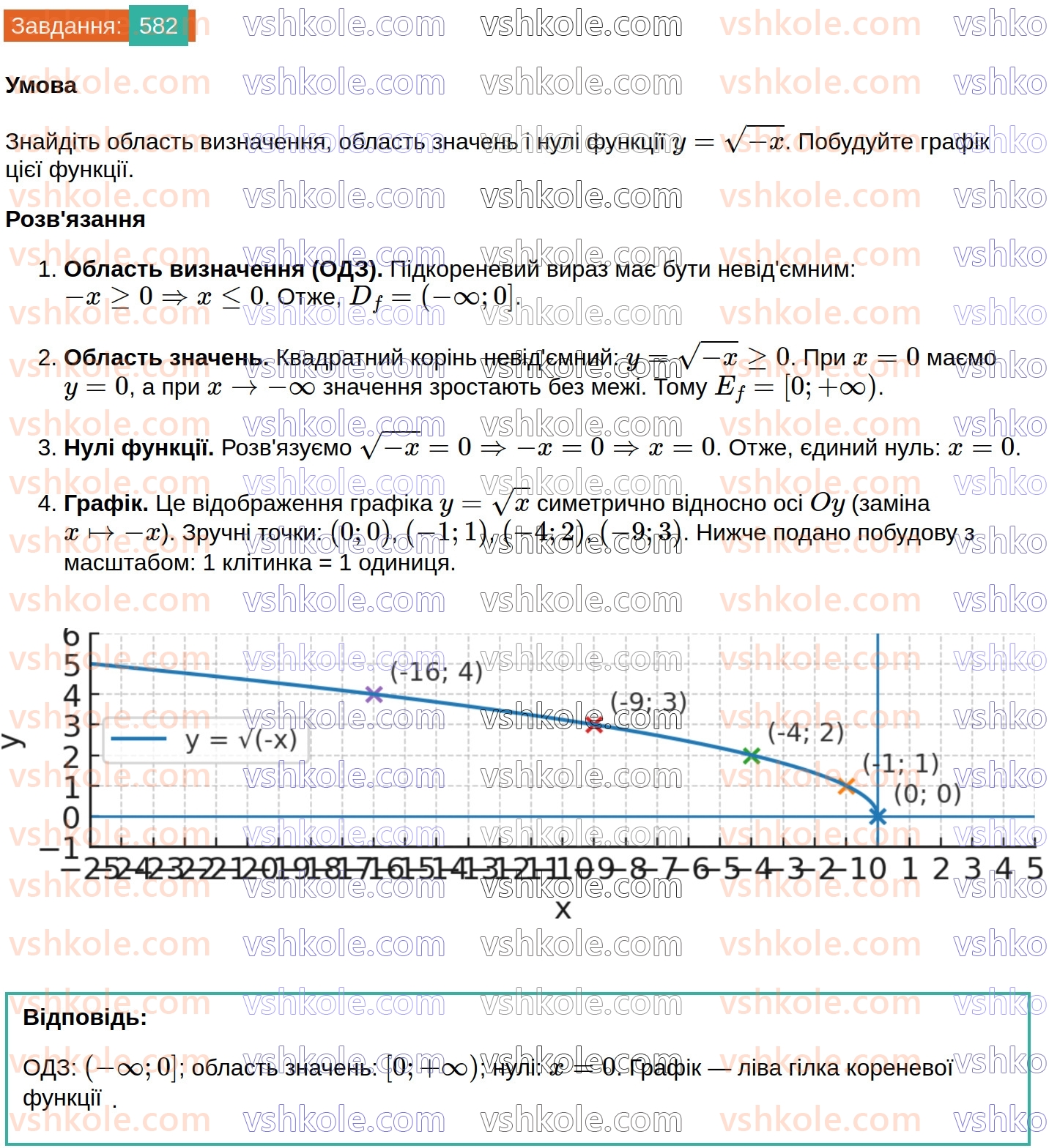 8-algebra-ag-merzlyak-vb-polonskij-ms-yakir-2025--2-kvadratni-koreni-17-funktsiya-u-h-ta-yiyi-grafik-582.jpg