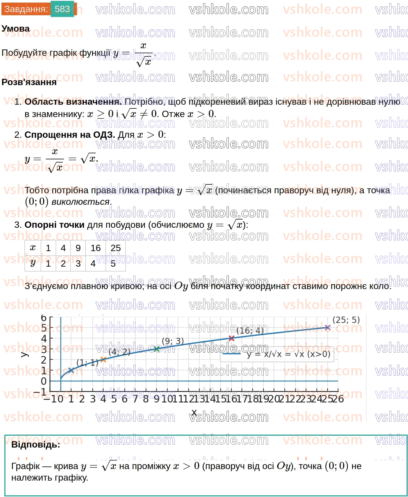 8-algebra-ag-merzlyak-vb-polonskij-ms-yakir-2025--2-kvadratni-koreni-17-funktsiya-u-h-ta-yiyi-grafik-583.jpg