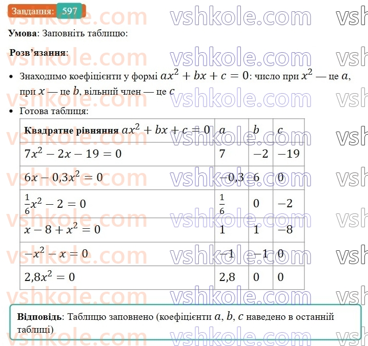 8-algebra-ag-merzlyak-vb-polonskij-ms-yakir-2025--3-kvadratni-rivnyannya-18-kvadratni-rivnyannya-rozvyazuvannya-nepovnih-kvadratnih-rivnyan-597.jpg