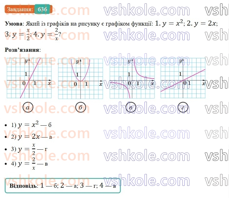 8-algebra-ag-merzlyak-vb-polonskij-ms-yakir-2025--3-kvadratni-rivnyannya-18-kvadratni-rivnyannya-rozvyazuvannya-nepovnih-kvadratnih-rivnyan-636.jpg