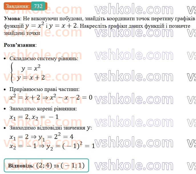 8-algebra-ag-merzlyak-vb-polonskij-ms-yakir-2025--3-kvadratni-rivnyannya-20-teorema-viyeta-732.jpg