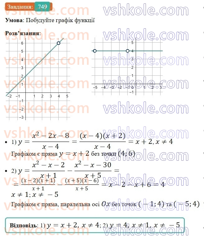 8-algebra-ag-merzlyak-vb-polonskij-ms-yakir-2025--3-kvadratni-rivnyannya-21-kvadratnij-trichlen-749.jpg
