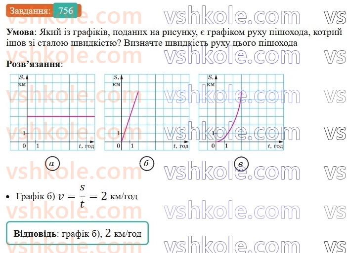8-algebra-ag-merzlyak-vb-polonskij-ms-yakir-2025--3-kvadratni-rivnyannya-21-kvadratnij-trichlen-756.jpg