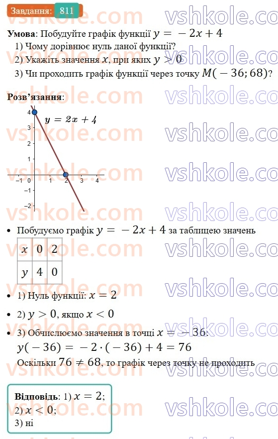 8-algebra-ag-merzlyak-vb-polonskij-ms-yakir-2025--3-kvadratni-rivnyannya-23-ratsionalni-rivnyannya-yak-matematichni-modeli-realnih-situatsij-811.jpg