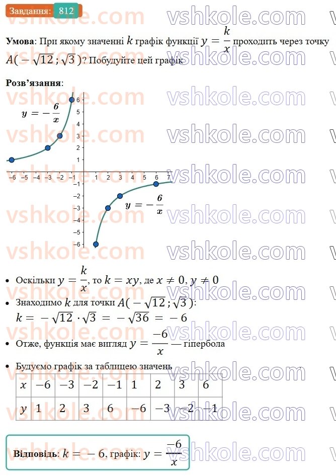 8-algebra-ag-merzlyak-vb-polonskij-ms-yakir-2025--3-kvadratni-rivnyannya-23-ratsionalni-rivnyannya-yak-matematichni-modeli-realnih-situatsij-812.jpg