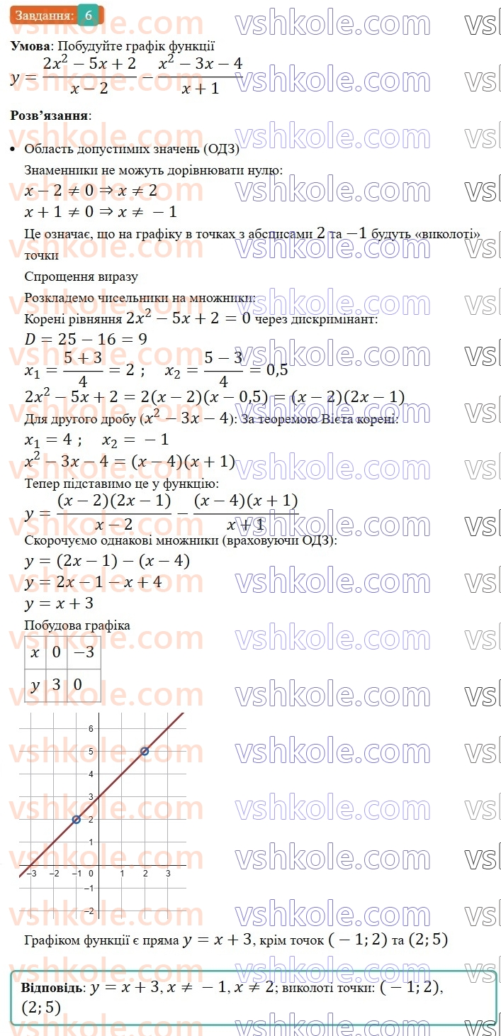 8-algebra-ag-merzlyak-vb-polonskij-ms-yakir-2025--3-kvadratni-rivnyannya-gotuyemosya-do-tematichnogo-otsinyuvannya-6-6.jpg