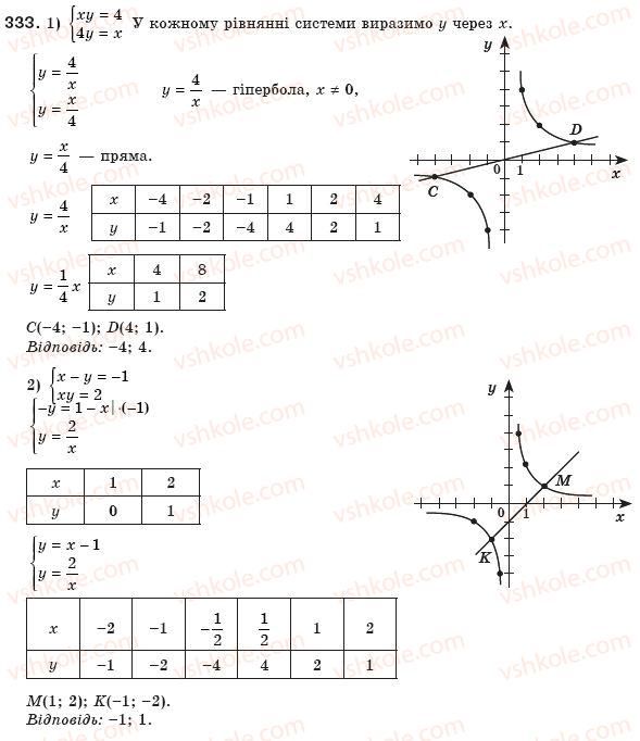 8-algebra-ag-merzlyak-vb-polonskij-ms-yakir-333