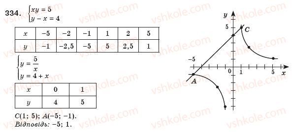 8-algebra-ag-merzlyak-vb-polonskij-ms-yakir-334