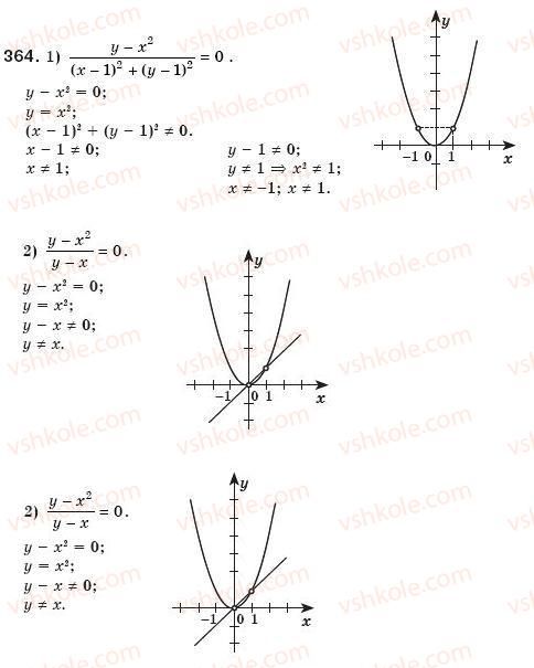 8-algebra-ag-merzlyak-vb-polonskij-ms-yakir-364