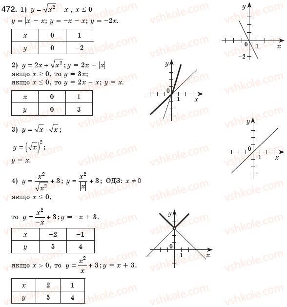 8-algebra-ag-merzlyak-vb-polonskij-ms-yakir-472