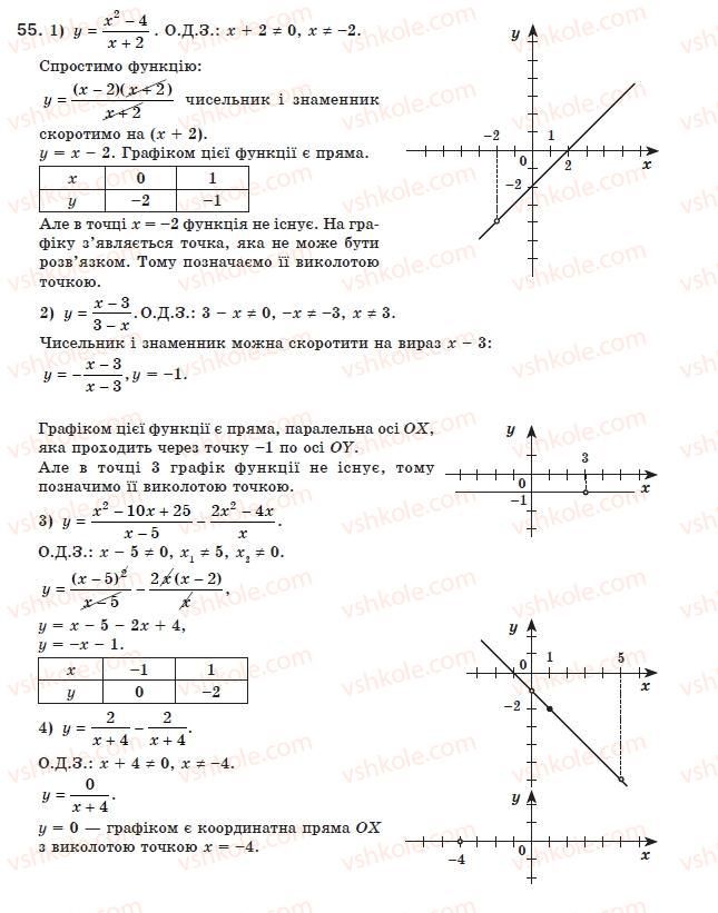 8-algebra-ag-merzlyak-vb-polonskij-ms-yakir-55