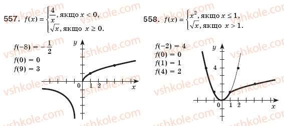 8-algebra-ag-merzlyak-vb-polonskij-ms-yakir-558