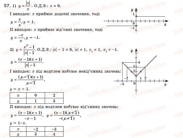 8-algebra-ag-merzlyak-vb-polonskij-ms-yakir-57