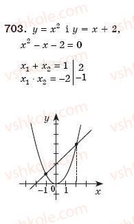 8-algebra-ag-merzlyak-vb-polonskij-ms-yakir-703