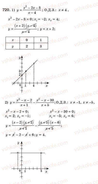 8-algebra-ag-merzlyak-vb-polonskij-ms-yakir-720
