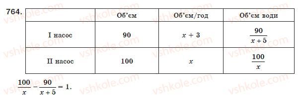 8-algebra-ag-merzlyak-vb-polonskij-ms-yakir-764