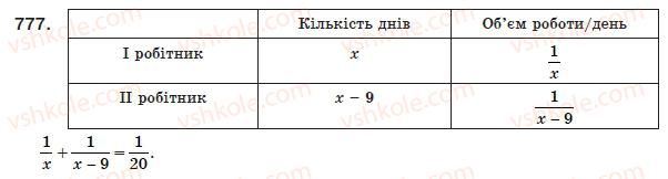 8-algebra-ag-merzlyak-vb-polonskij-ms-yakir-777