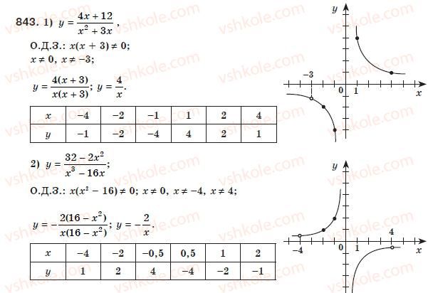 8-algebra-ag-merzlyak-vb-polonskij-ms-yakir-843