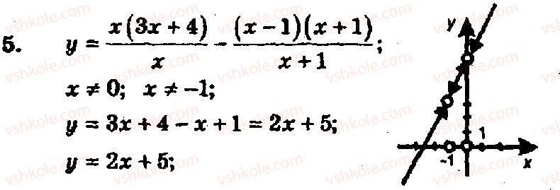 8-algebra-ag-merzlyak-vb-polonskij-yum-rabinovich-ms-yakir-2008-zbirnik-zadach-i-kontrolnih-robit--kontrolni-roboti-variant-2-kontrolna-robota-1-5.jpg