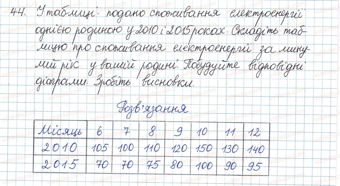 8-algebra-gp-bevz-vg-bevz-2016--rozdil-1-ratsionalni-virazi-1-dilennya-stepeniv-i-odnochleniv-44.jpg