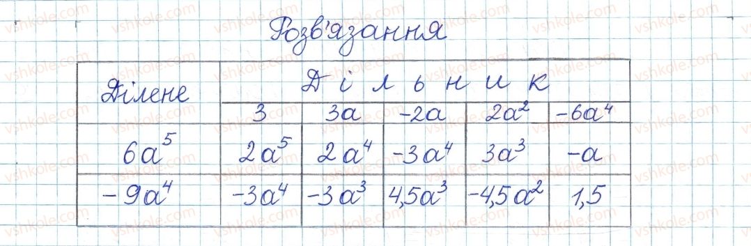 8-algebra-gp-bevz-vg-bevz-2016--rozdil-1-ratsionalni-virazi-1-dilennya-stepeniv-i-odnochleniv-5-rnd4685.jpg